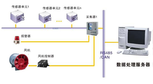 IEM2000B GIS室SF6氣體泄露在線監測系統